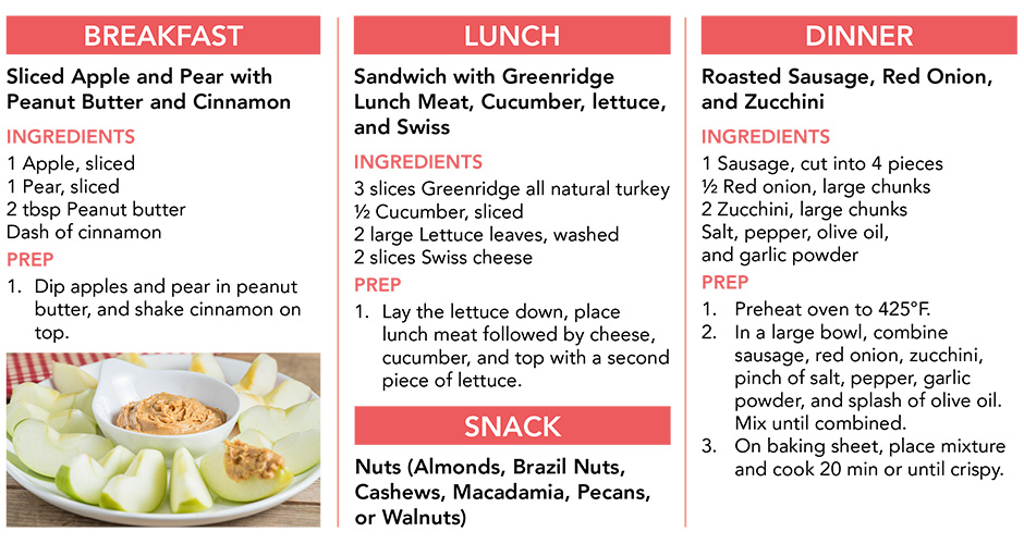 Keto Plan Tuesday